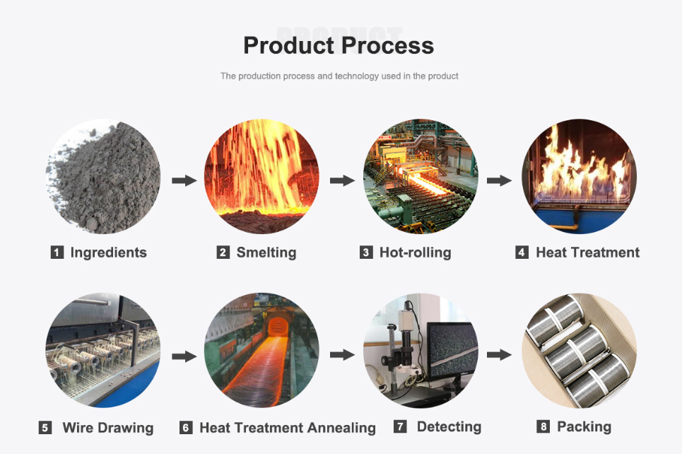 Industrial-Grade Nikrothal 40: 13.0 µm/m°C Thermal Expansion and 1.09 Magnetic Permeability