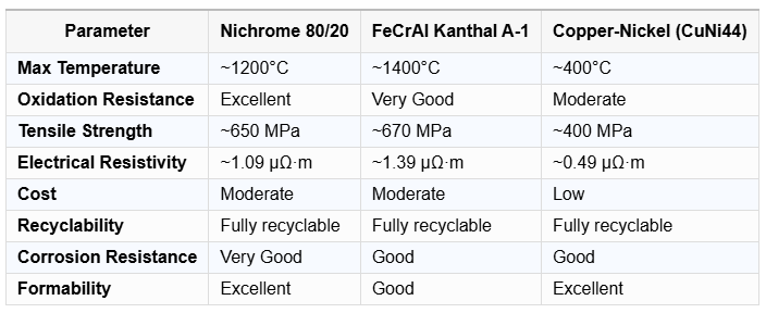 Nichrome 80/20 Resistance Wire for Industrial Furnace Heating