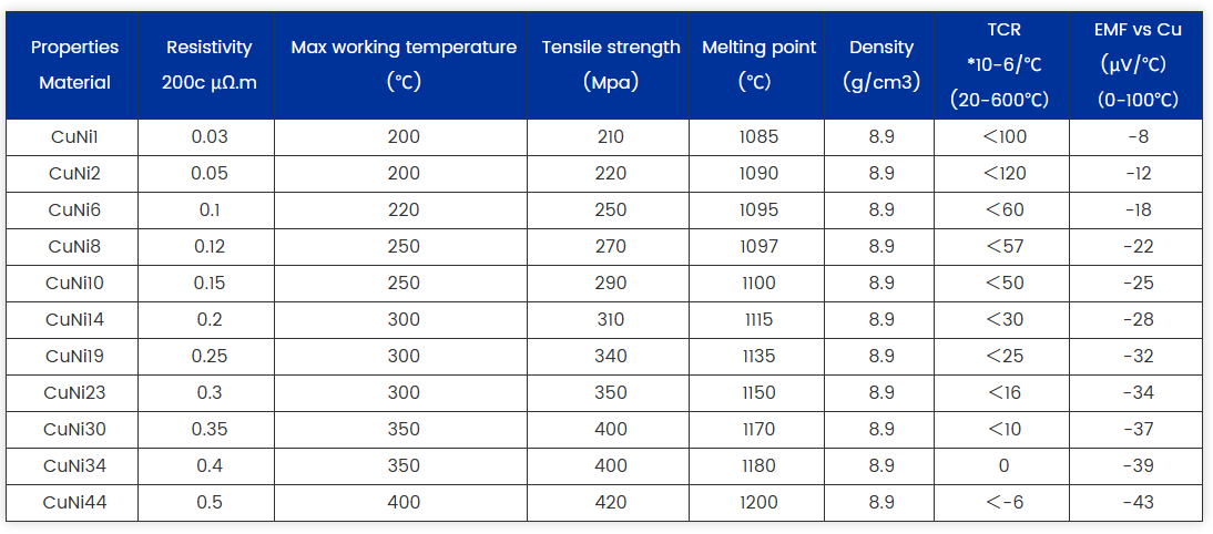 CuNi Alloy The Optimal Choice for Corrosion Resistance and Long-Term Performance