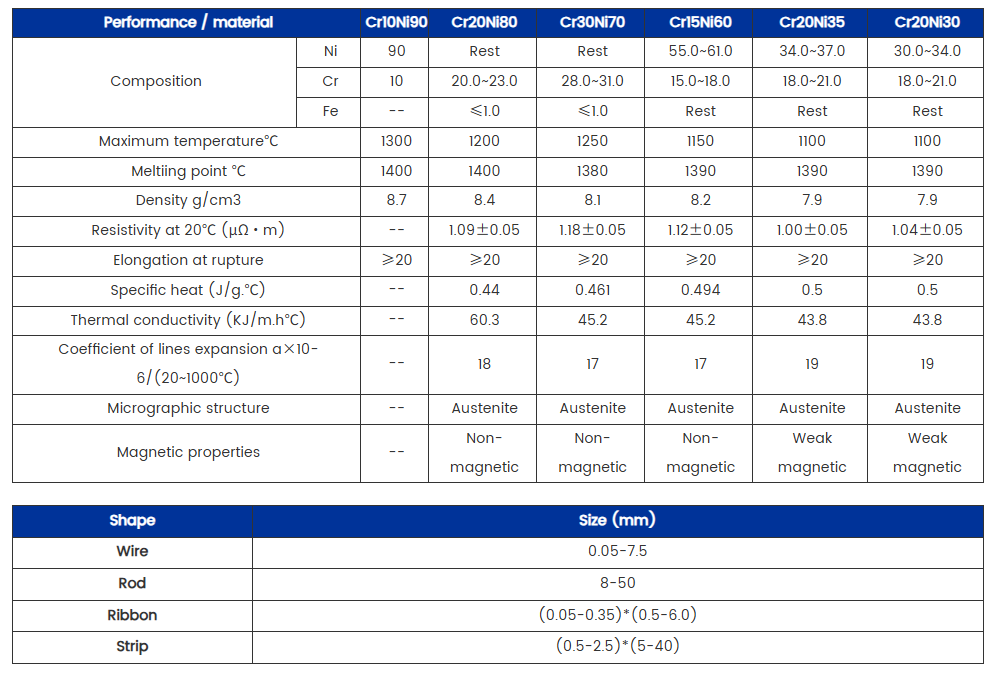 Nichrome Alloy The Dependable Material for Industrial Heating Requirements