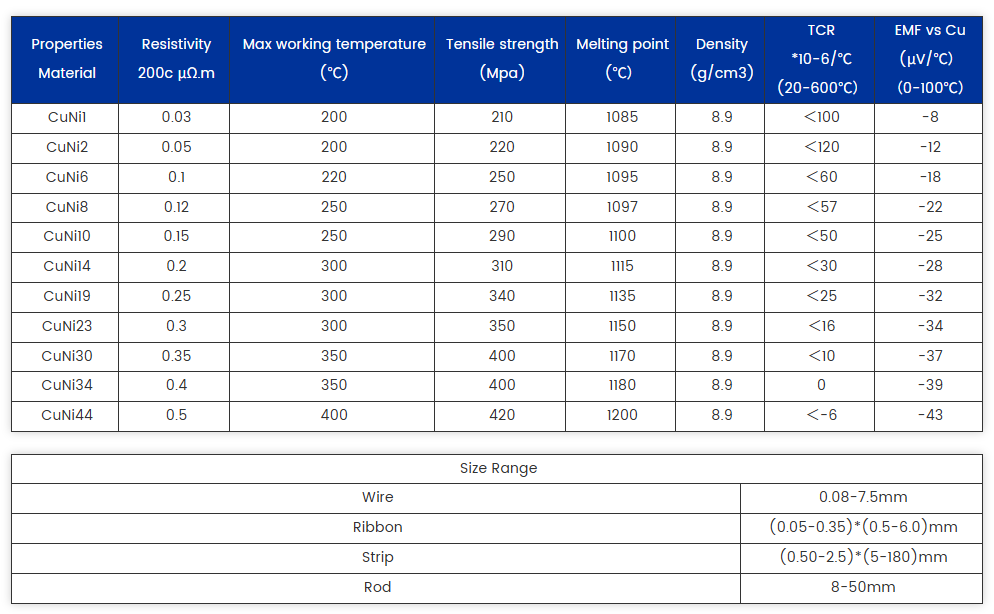 Boost Your Business with CuNi Alloy Rod Perfect for Industrial Applications
