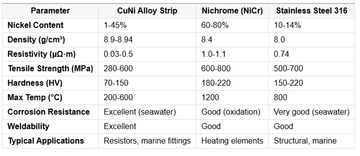 CuNi Alloy Strip The Trusted Choice for High-Performance and Corrosion Resistance