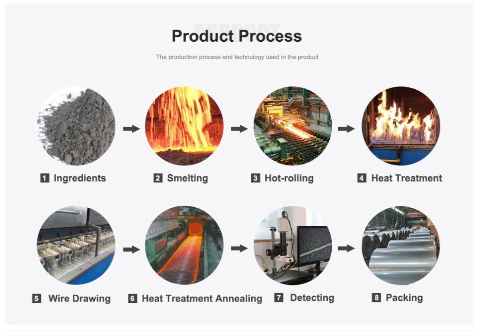 FeCrAl Alloy The Perfect Fit for High-Temperature Heating Requirements