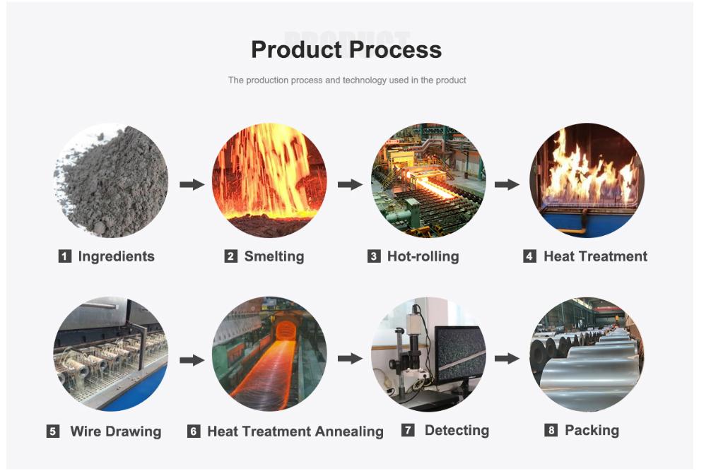 Professional Nichrome Strip - Cr15Ni60 Grades with Stable Electrical Resistance Professional Nichrome Strip - Cr15Ni60 Grades with Stable Electrical Resistance