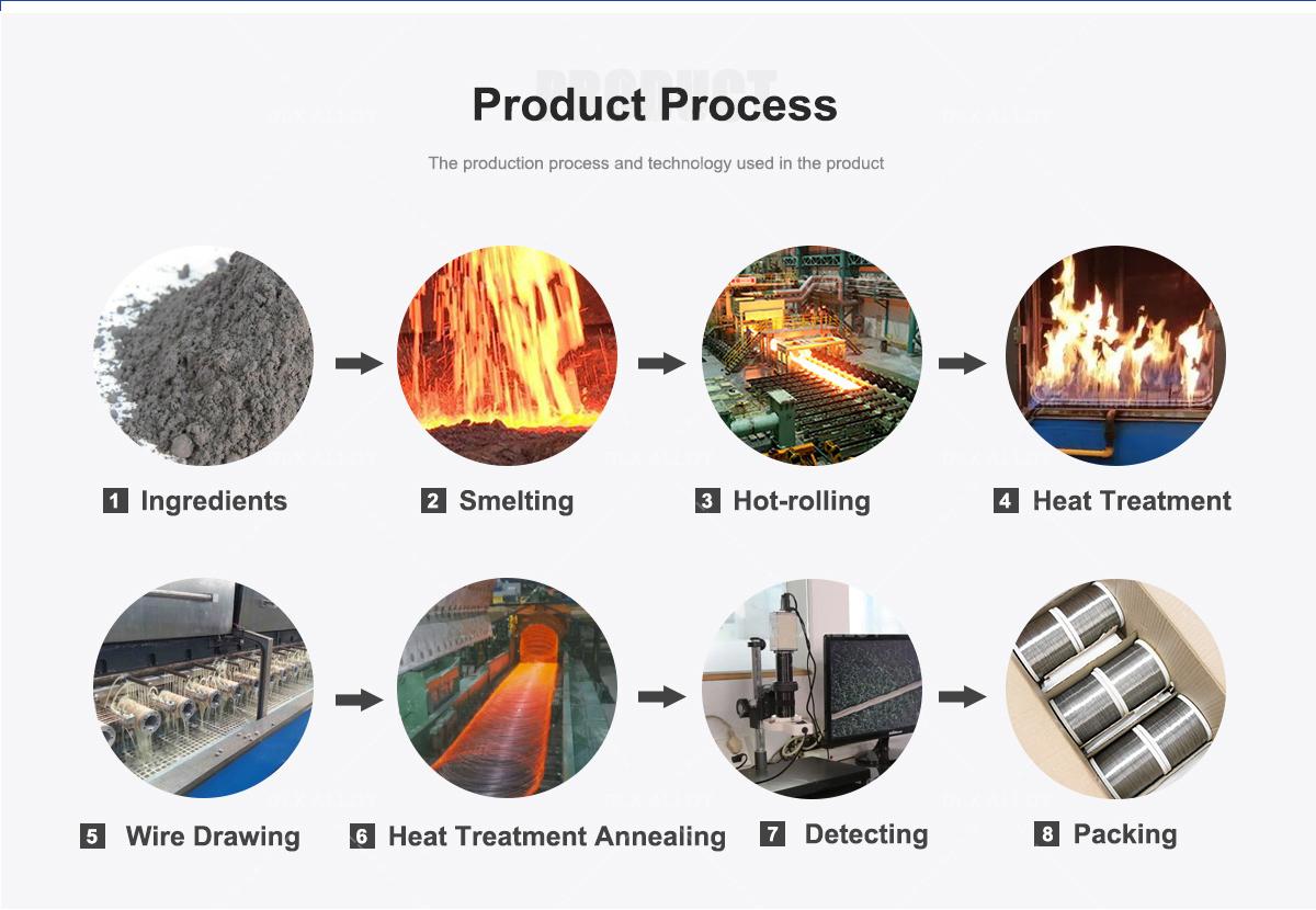 Nichrome Alloy Process